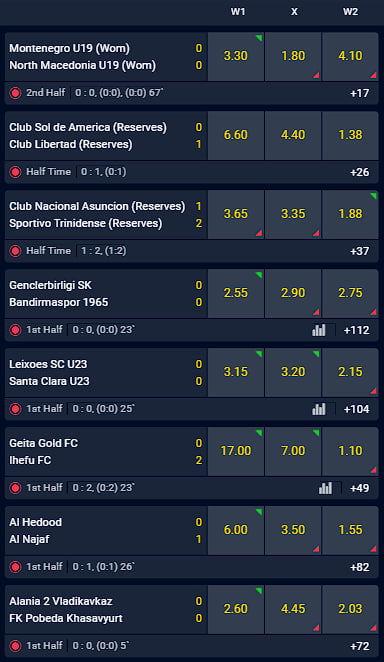 odds at Konfambet