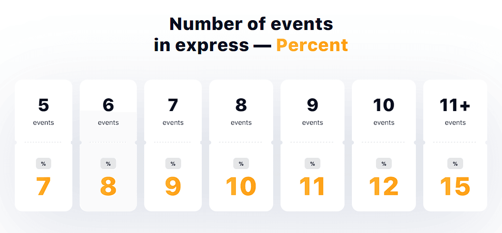 Express bonus