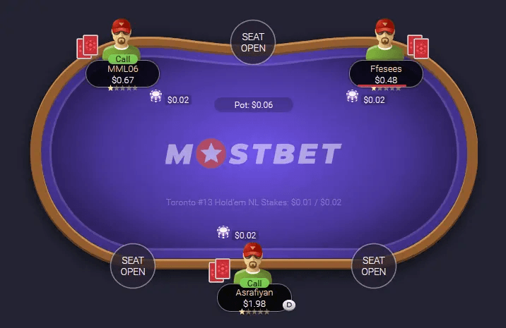 Best online poker sites
